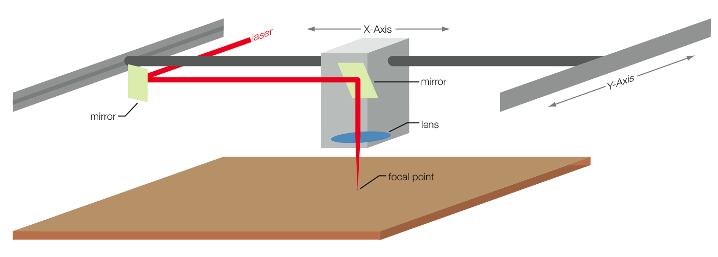 Laser Diagram