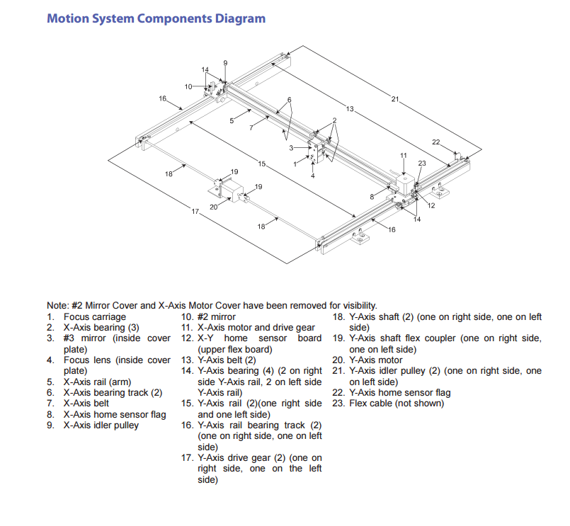 VLS.60 Motion System